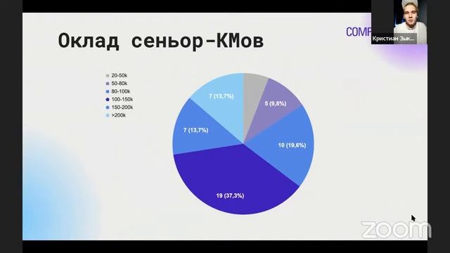 День комьюнити-менеджера 2023!
