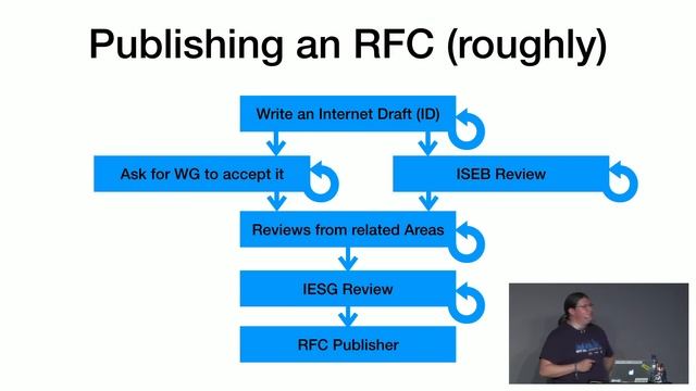 TAPS Transport Services API - deutsche Übersetzung смотреть онлайн