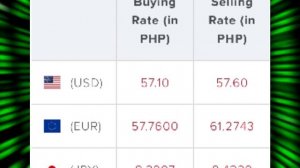 Philippine peso exchange rate today | Philippine peso to us dollar