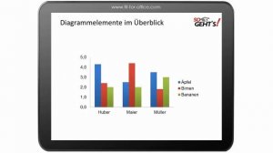 Excel 2010: Diagrammelemente im Überblick