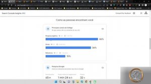 Serviços de SEO e Performance que desenvolvemos para atender os requisitos do Google e Bing.