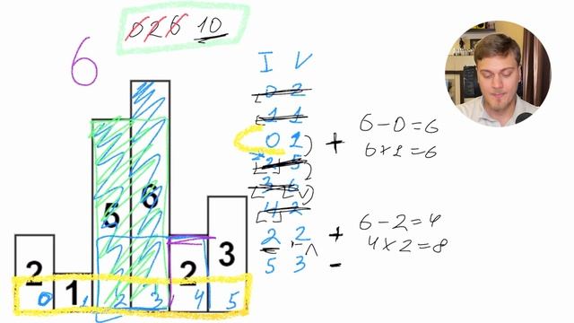 Largest Rectangle in Histogram | Решение на Python | LeetCode 84 смотреть онлайн