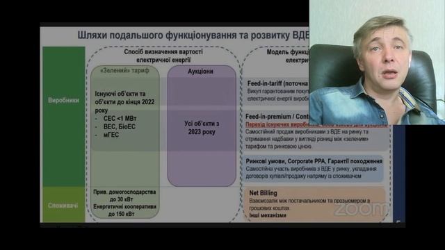 Зелёный тариф 2022. Изменения законодательства по Зелёному тарифу в 2022 году и далее.