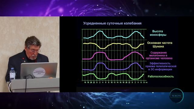 Виталий ПРАВДИВЦЕВ - Ионосфера, зеркала Козырева и взаимодействие с информационным пространством