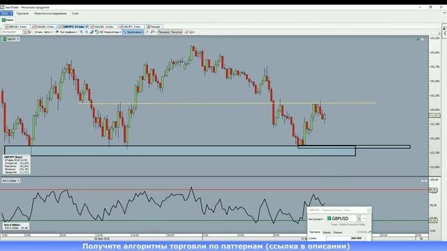 Торговля по сигналам форекс +2200$.Психология трейдера.Крупный игрок. Обучение форекс