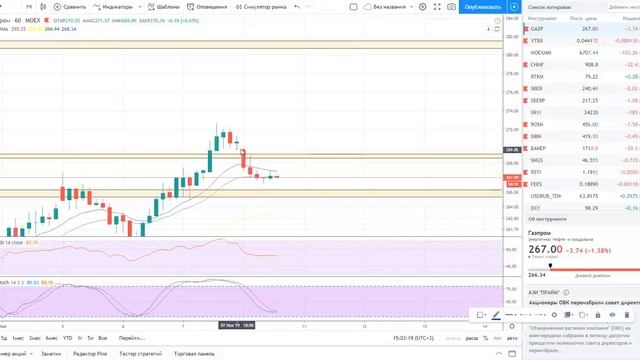 Что такое шорт, шортисты и шортовый вынос? смотреть онлайн