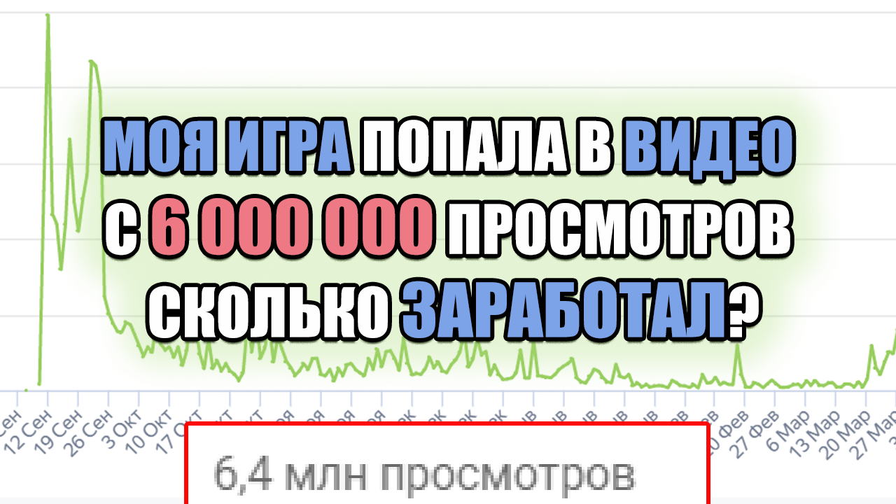 МОЯ ИГРА ПОПАЛА В ВИДЕО С 6 000 000 ПРОСМОТРОВ. СКОЛЬКО ЗАРАБОТАЛ? Яндекс игры заработок смотреть онлайн