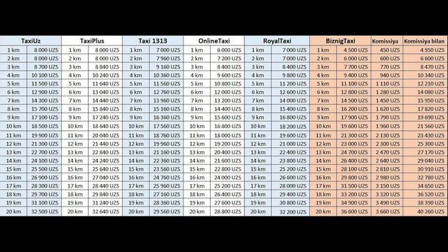 1 tarif смотреть онлайн