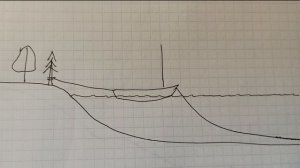 Якорная стоянка. Выбор места, поведение лодки на якоре, грунт, схемы постановки, влияние рельефа