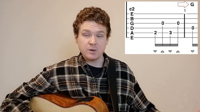 Everything You Need to Know About Guitar Tabs in 5 Minutes