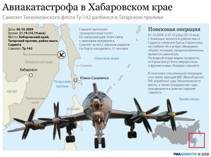 Похороны экипажа полковника Зубкова В.И., апрель 1984г. г-н Монгохто