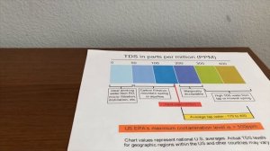 Poland Spring #Water test - pH and TDS