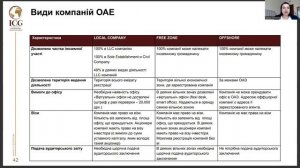 Вебінар «Бізнес в ОАЕ: все про введення корпоративного податку, компанії та звітність у 2023 році!»