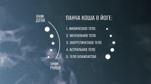 Раху в Рыбах, Кету в Деве. Транзит Раху и Кету в 2023-2025