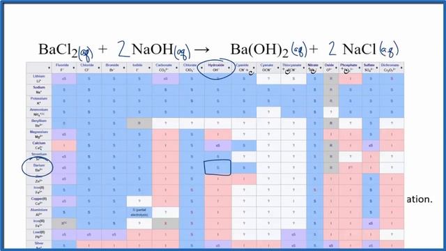 How to Write the Net Ionic Equation for BaCl2 + NaOH = Ba(OH)2 + NaCl смотреть онлайн