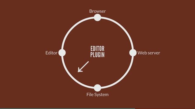 Making development workflows simple – Peter Müller / Front-Trends 2015, Warsaw, Poland смотреть онлайн