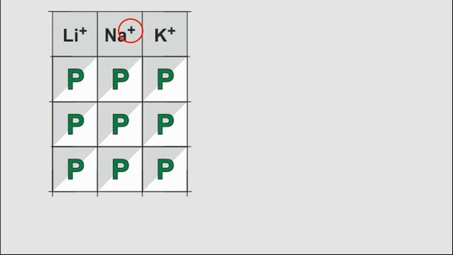 Запись уравнения диссоциации на примере сульфата натрия (компьютерная графика) смотреть онлайн