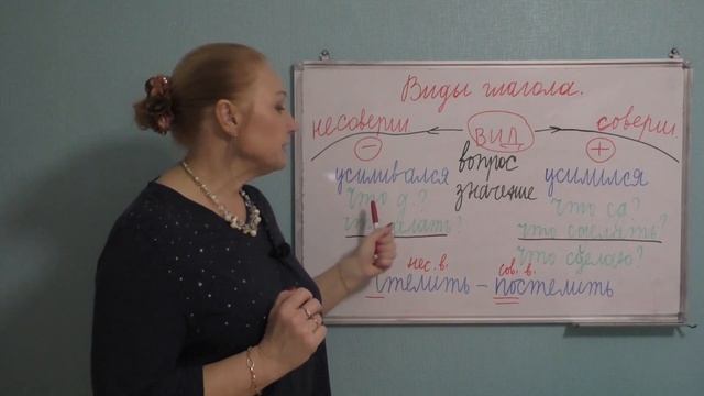 ВИДЫ ГЛАГОЛА//ПРИЗНАКИ ДЛЯ ОБОЗНАЧЕНИЯ ВИДА ГЛАГОЛА смотреть онлайн