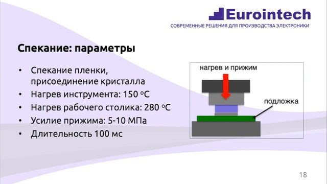 Спекание серебра как технология монтажа кристаллов
