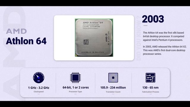Evolution of AMD Processors (1975-2019) | Alpha Tech Planet