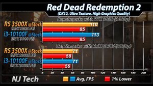 Ryzen 5 3500X Vs. i3-10100F | RTX 3080 and RTX 2060 Super | 1080p Gaming Benchmarks
