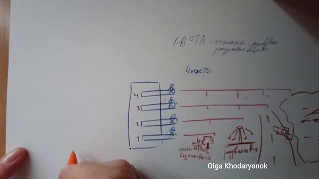 К какой касте относишься ты? Проверь прямо сейчас. Уровни развития социально-духовного общества. смотреть онлайн