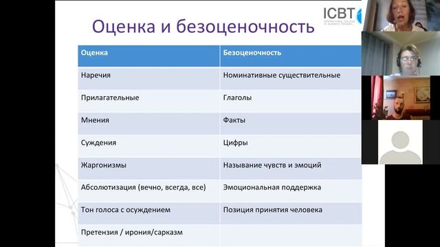 Поддерживающая и корректирующая обратная связь