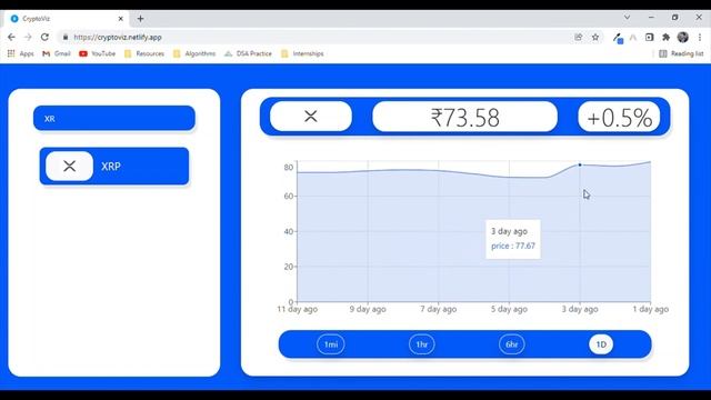 CryptoViz || React App смотреть онлайн