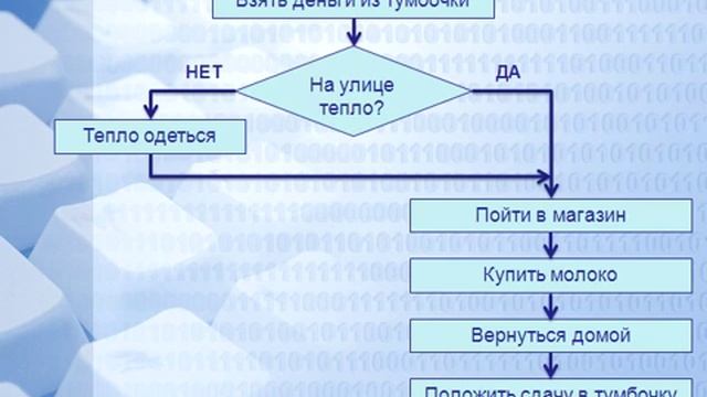 9002 Немного о ГОСТах смотреть онлайн