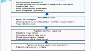 Маркетинг в системе здравоохранения.mp4