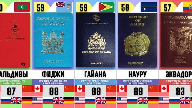 Рейтинг Самых Влиятельных Паспортов Мира (190 стран)