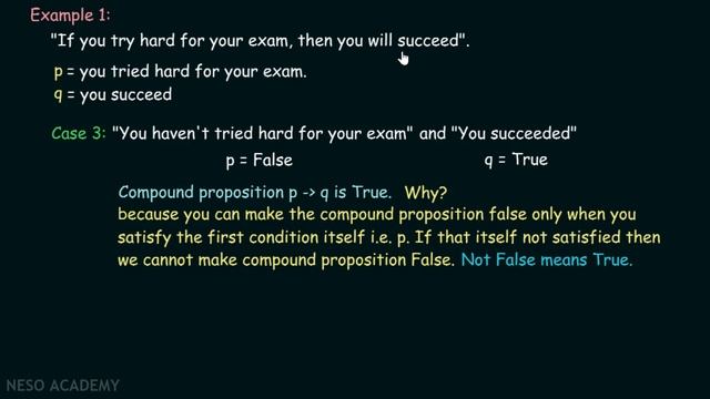 Logical Operators − Implication (Part 1)