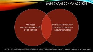 Многократные измерения