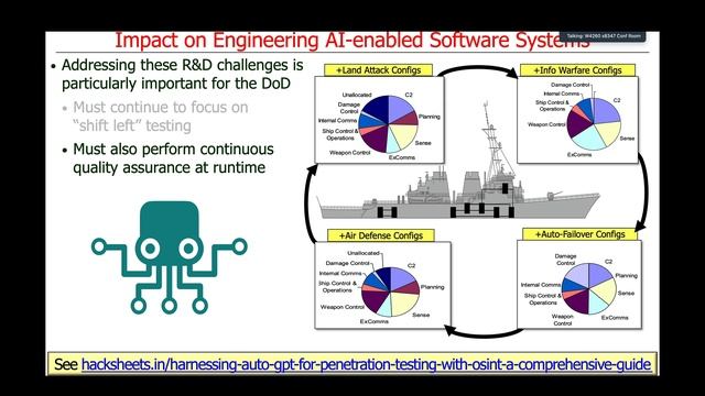 Assuring the Future of Software Engineering and AI Engineering