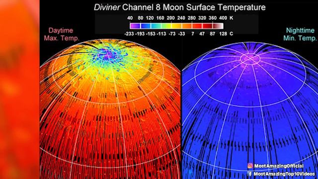 Top 10 Unsettling NASA Moon Secrets That Will Make You Question Everything