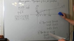 Алгебра 8 класс. Тема: "Функция у=корень из Х, её график".