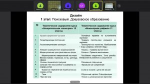 Теория и практика геометро-графической подготовки в техническом университете