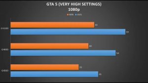 Intel Pentium G4560 VS G4600 VS i3 6100 (FPS Benchmark)