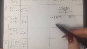 Переваривание белка. Биохимия