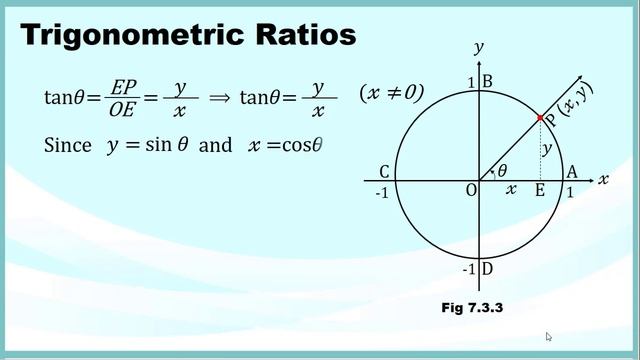 7.3 (iii) Trigonometric ratios смотреть онлайн
