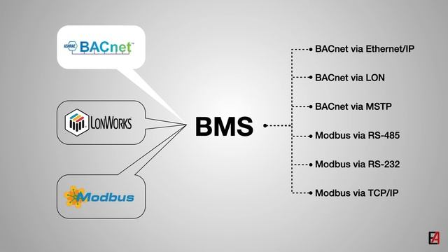 BMS Building Management System - An Introduction... with basic features & history смотреть онлайн
