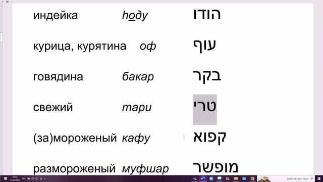 1524. Урок разговорного иврита: покупаем фарш. Простые понятные фразы, необходимый словарный запас смотреть онлайн