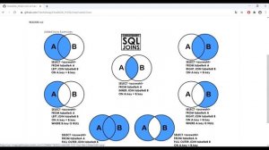 SQL Joins, Oracle RDBMS