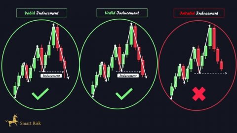 014 - Advanced Market Structure Tips In Forex | Inducement Concepts Simplified
