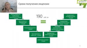 Как получить лицензию Росприроднадзора на отходы самостоятельно?