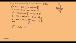 Производная 16. Производная n-го порядка. №1 - 720