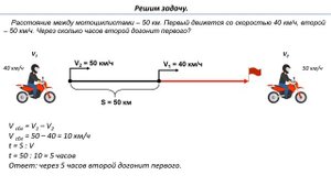 ІІІ - четверть, Математика, 4 класс, Урок №88 Решение задачи на движение вдогонку. Графики движения