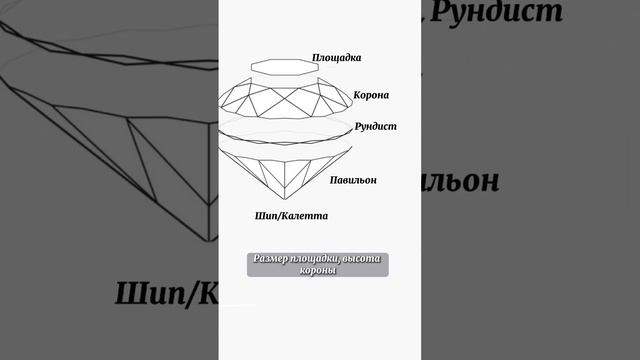 Огранка бриллиант, что важно?#бриллианты