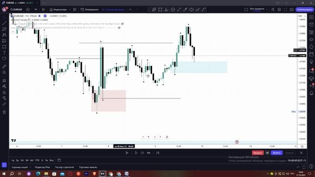 ПРАВИЛЬНЫЙ ОРДЕР БЛОК - ЗОНА ИНТЕРЕСА