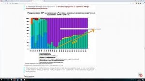 Ситуация по ВИЧ (Володя Батхёртов)